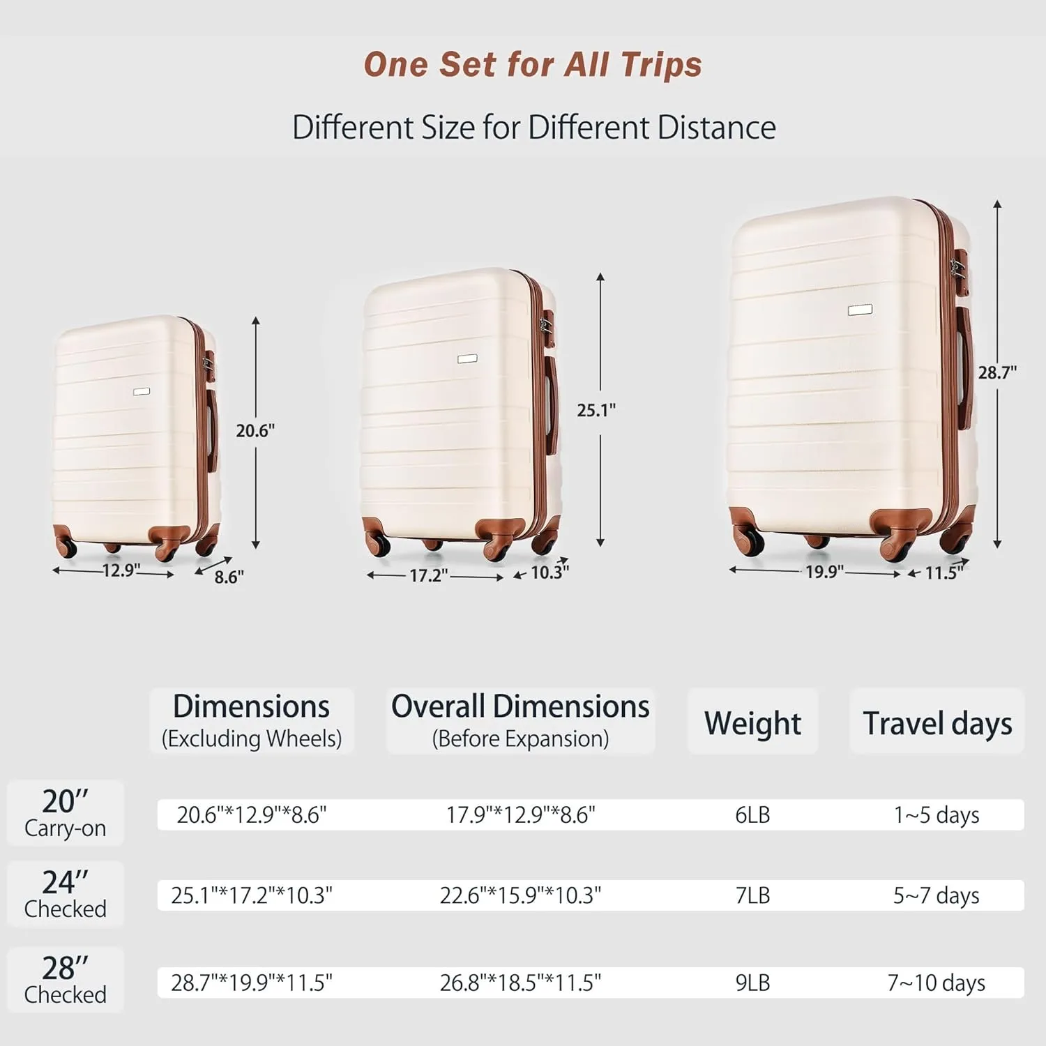 Luggage Sets 4 Piece, ABS Durable Suitcase with Travel Bag, Carry On Luggage Suitcase Set with 360 Spinner Wheels(Ivory brown)