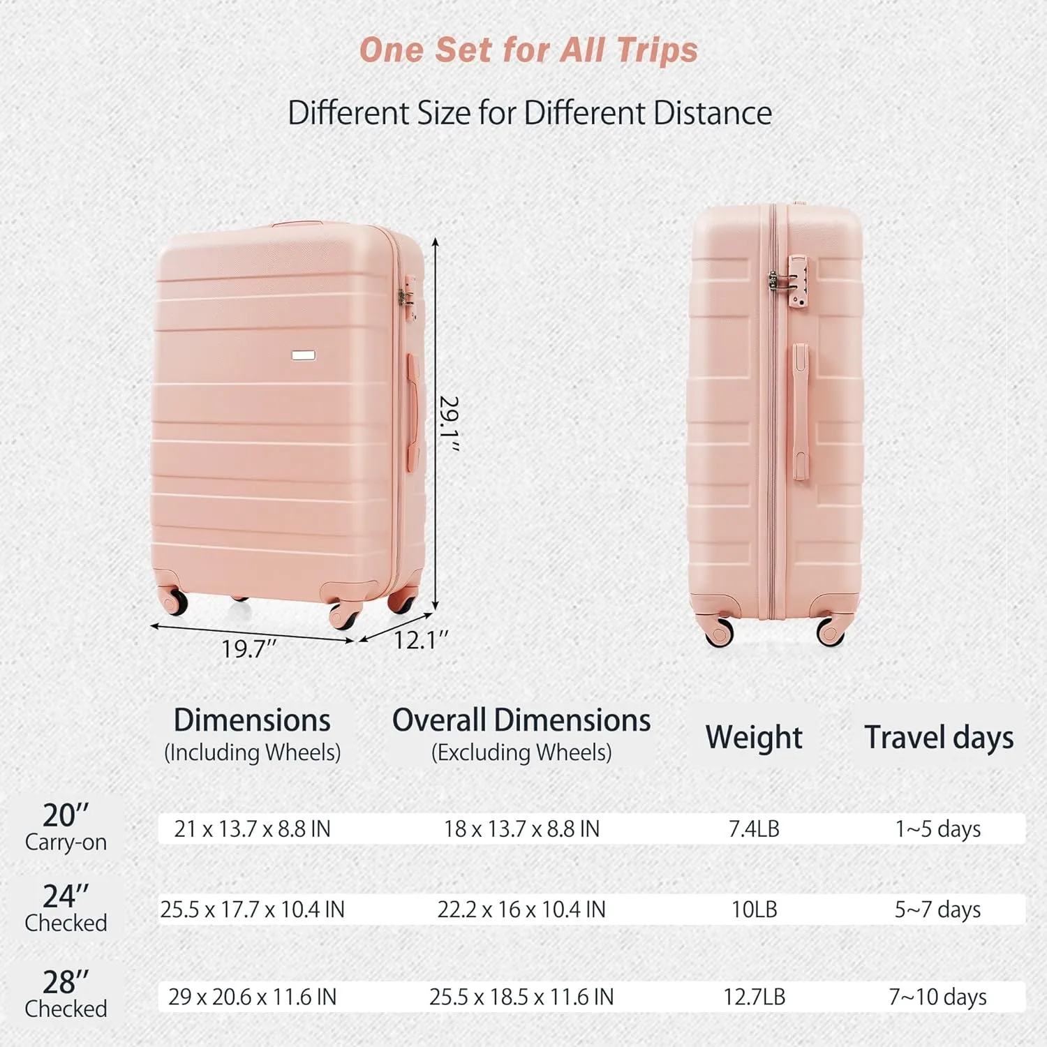 Luggage Sets 4 Piece, ABS Durable Suitcase with Travel Bag, Carry On Luggage Suitcase Set with 360 Spinner Wheels(Pink)